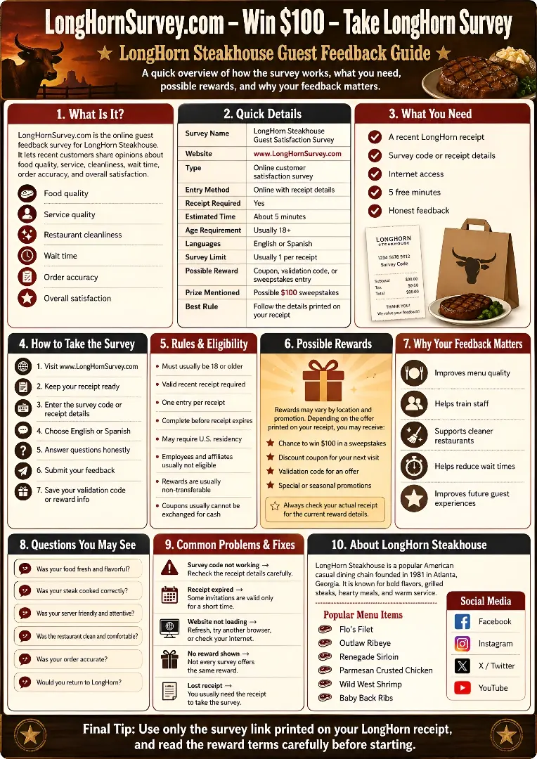 LongHornSurvey.com – LongHorn Steakhouse Survey Steps & Receipt Code